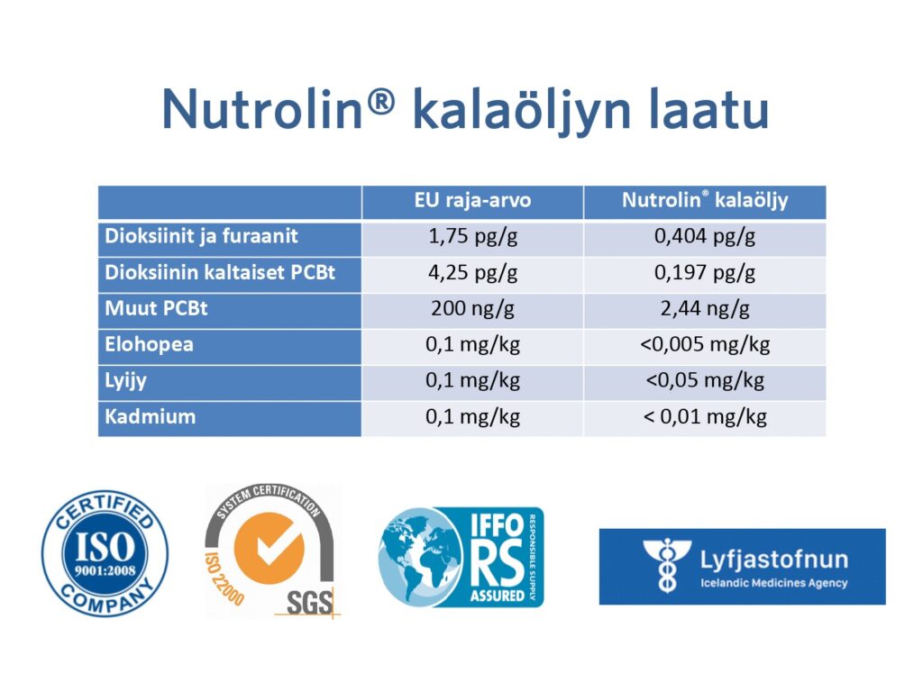 Kalaöljyn laatutaulukko