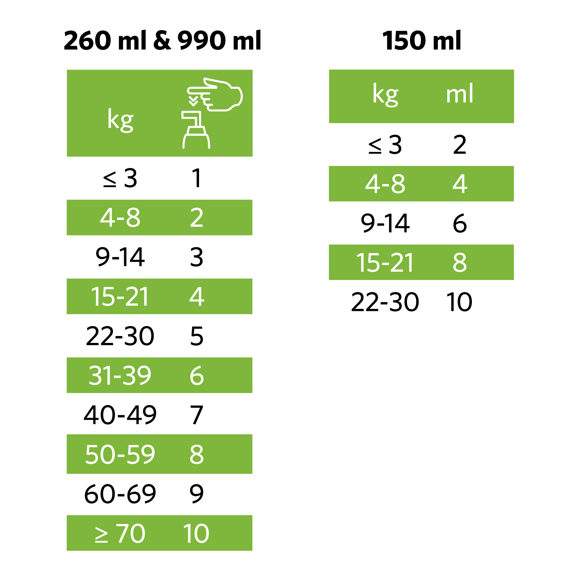 Nutrolin® SKIN & COAT - Image 3